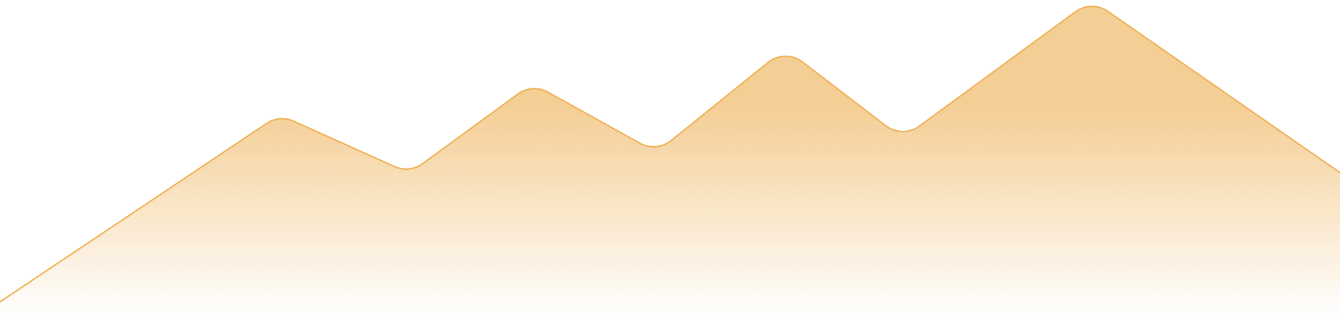 Growth process chart